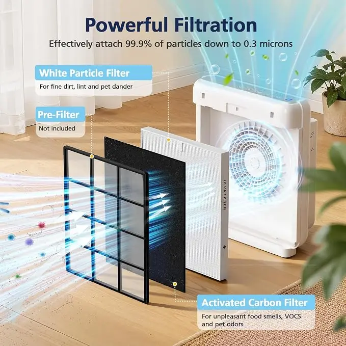 AP-1512HH Replacement HEPA & C - огляд і ціна Coway Air Purifier Ap-1512Hh