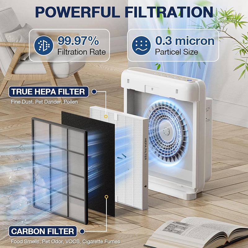 BABZ AP-1512HH Replacement Fil - огляд і ціна Coway Air Purifier Ap-1512Hh